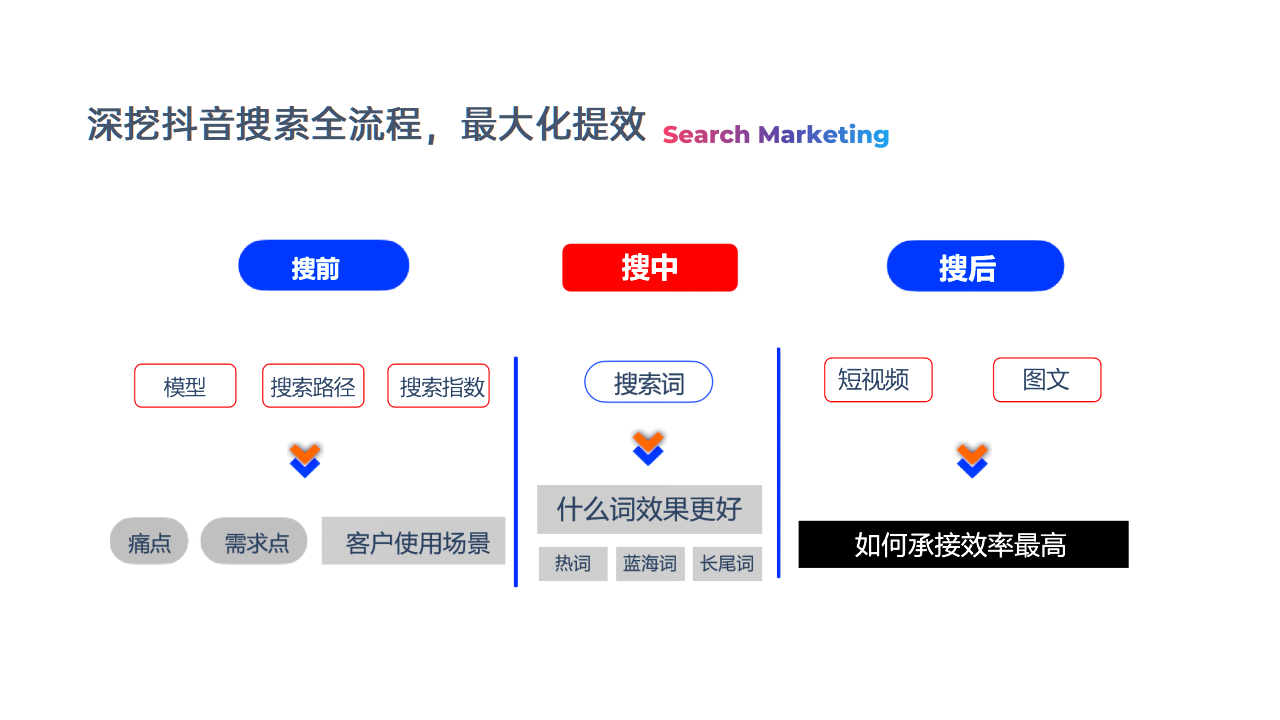 AI短视频获客系统